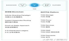 tpWallet里的USDT安全吗？全